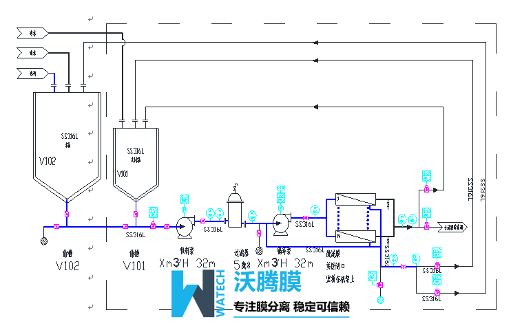 啤酒過濾流程圖.png